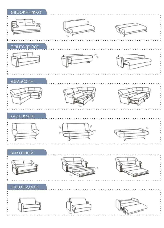 Какие бывают механизмы диванов фото