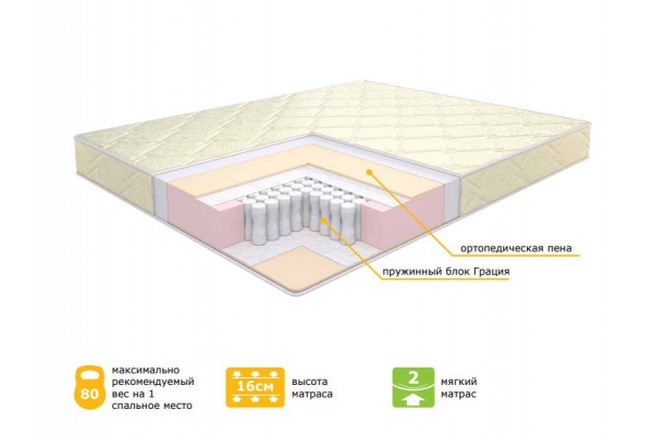 Матрас СонRise Eco Comfort 80*190 см