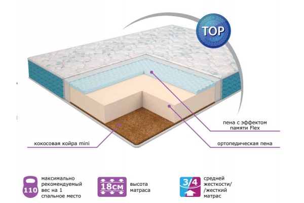 Матрас Ultra Lux Foam Flex