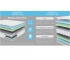 Матрас Sleep Plus 90х195