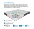 Матрас Uno multi Comfort Memory 200*200 см