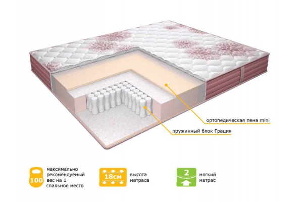 Матрас СонRise Comfort 90*200 см