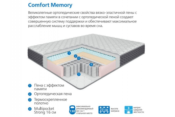 Матрас Uno multi Comfort Memory 200*200 см